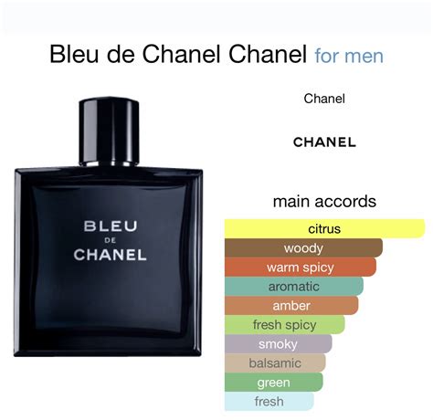 bleu de chanel elixer|bleu De Chanel elixir review.